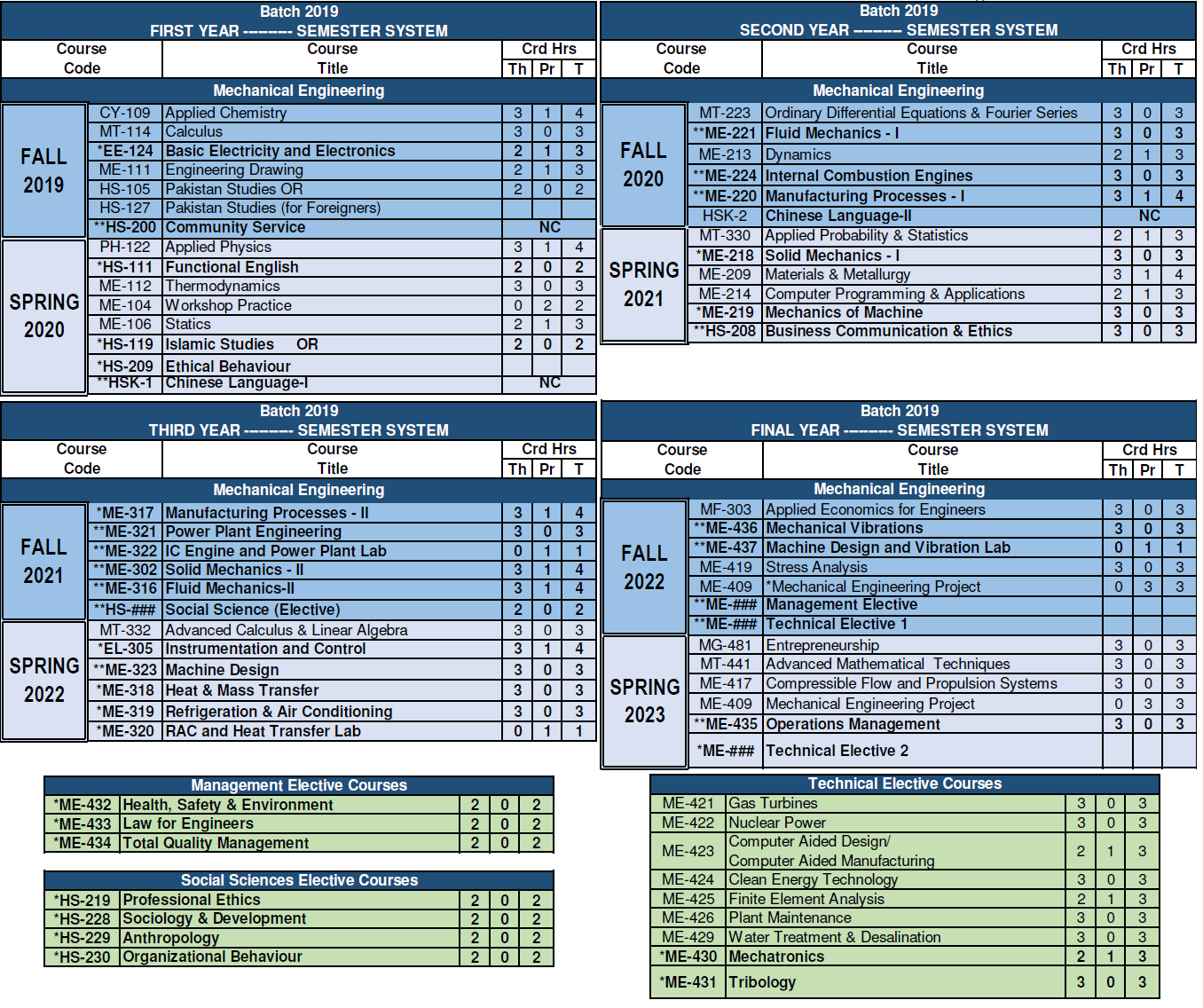 Programme | Department of Mechanical Engineering Website