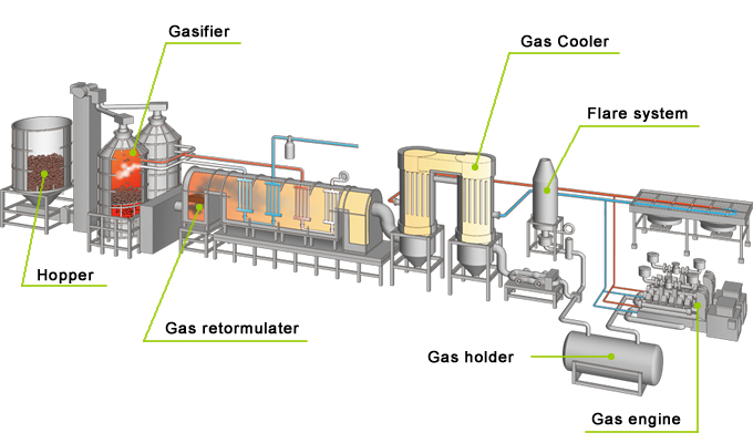 Cerebrum present day Rarity ME-566 Biomass Power Generation | Department of Mechanical Engineering  Website