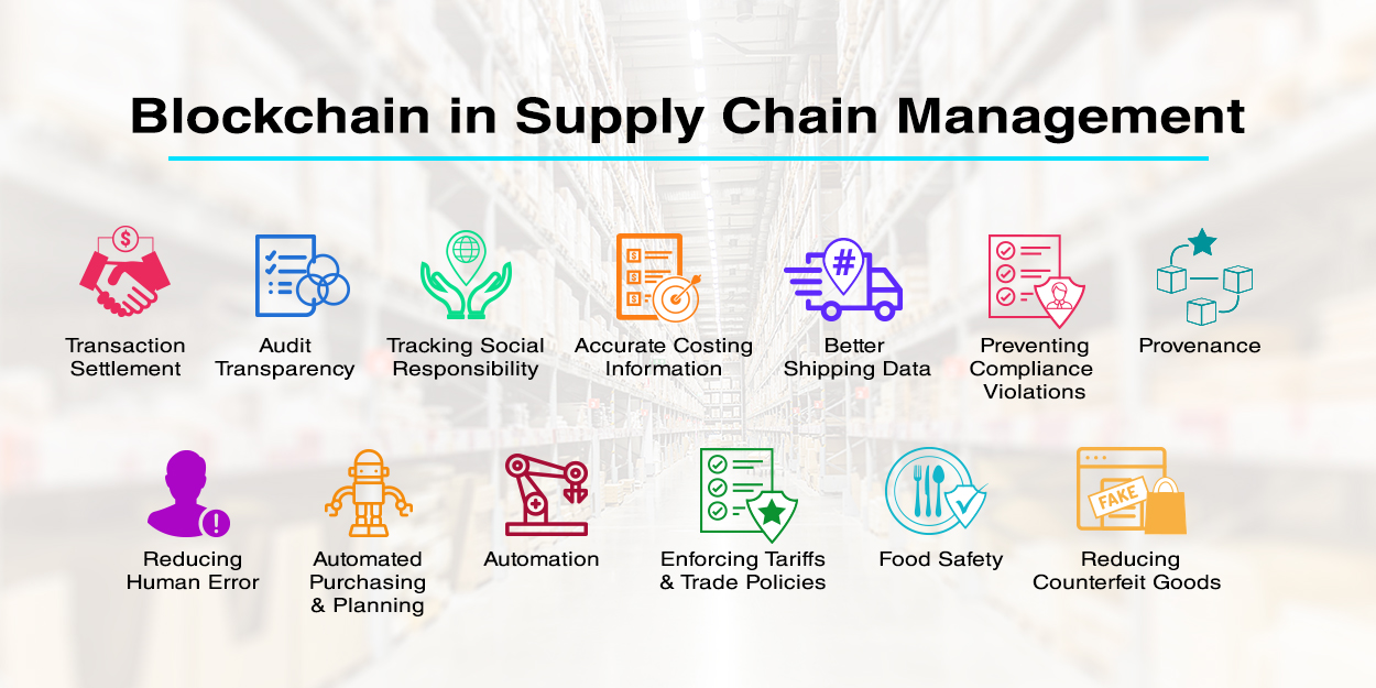IM 501 Supply Chain Management Department Of Mechanical Engineering 